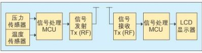 胎壓監(jiān)測(cè)哪個(gè)牌子好