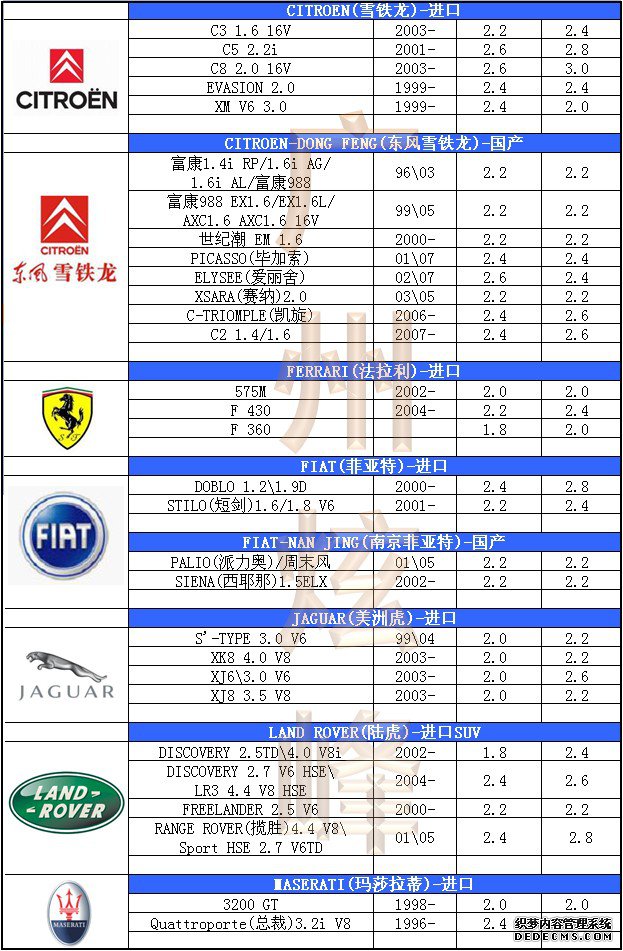 汽車輪胎氣壓標(biāo)準(zhǔn)