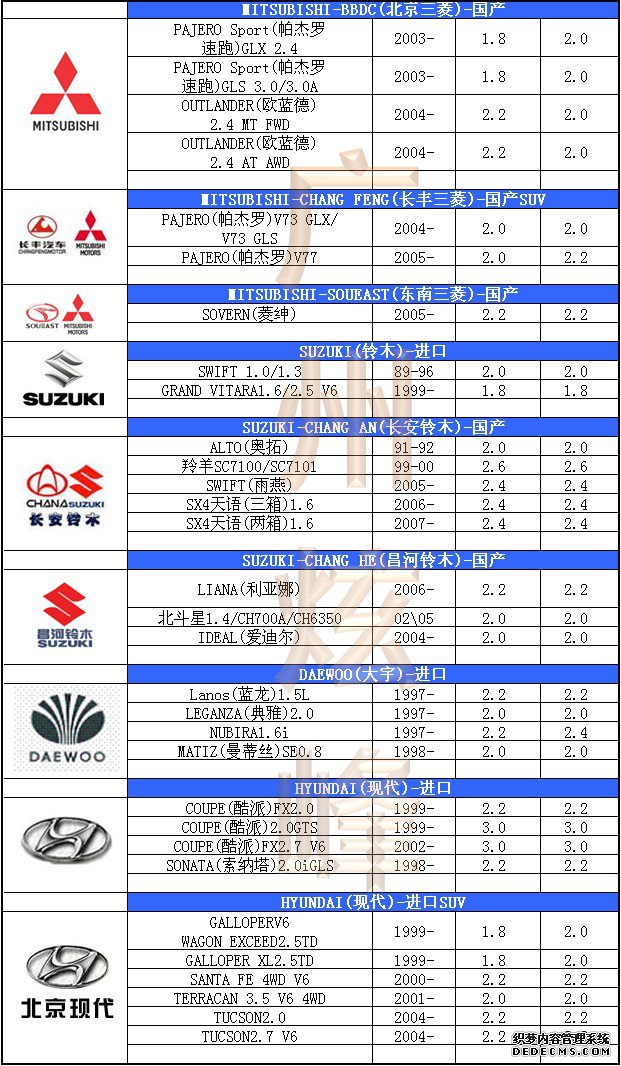 汽車輪胎氣壓標(biāo)準(zhǔn)