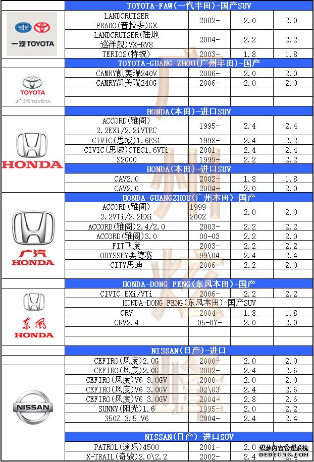 汽車輪胎氣壓標(biāo)準(zhǔn)