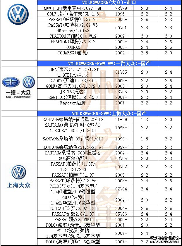 汽車輪胎氣壓標(biāo)準(zhǔn)