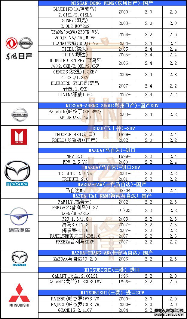 汽車輪胎氣壓標(biāo)準(zhǔn)