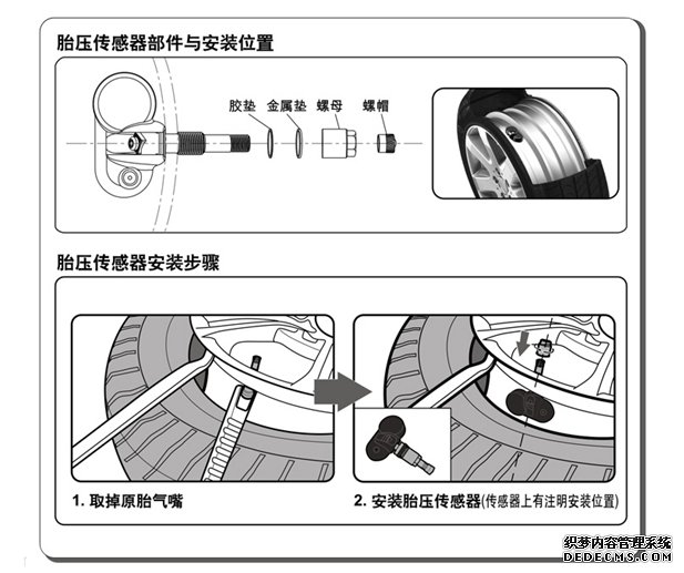 胎壓監(jiān)測傳感器